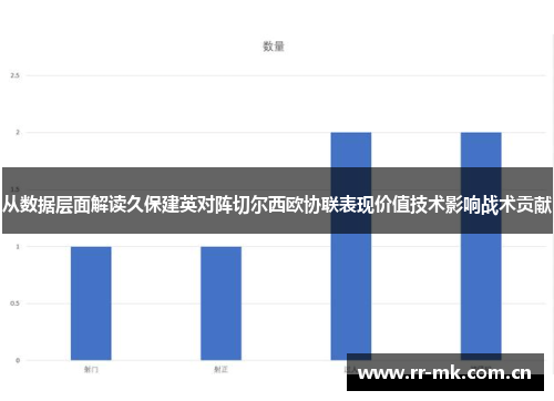 从数据层面解读久保建英对阵切尔西欧协联表现价值技术影响战术贡献 从数据层面解读久保建英对阵切尔西欧协联表现价值技术影响战术贡献