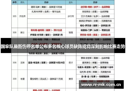 国家队最新伤停名单公布多名核心球员缺阵或将深刻影响比赛走势 国家队最新伤停名单公布多名核心球员缺阵或将深刻影响比赛走势